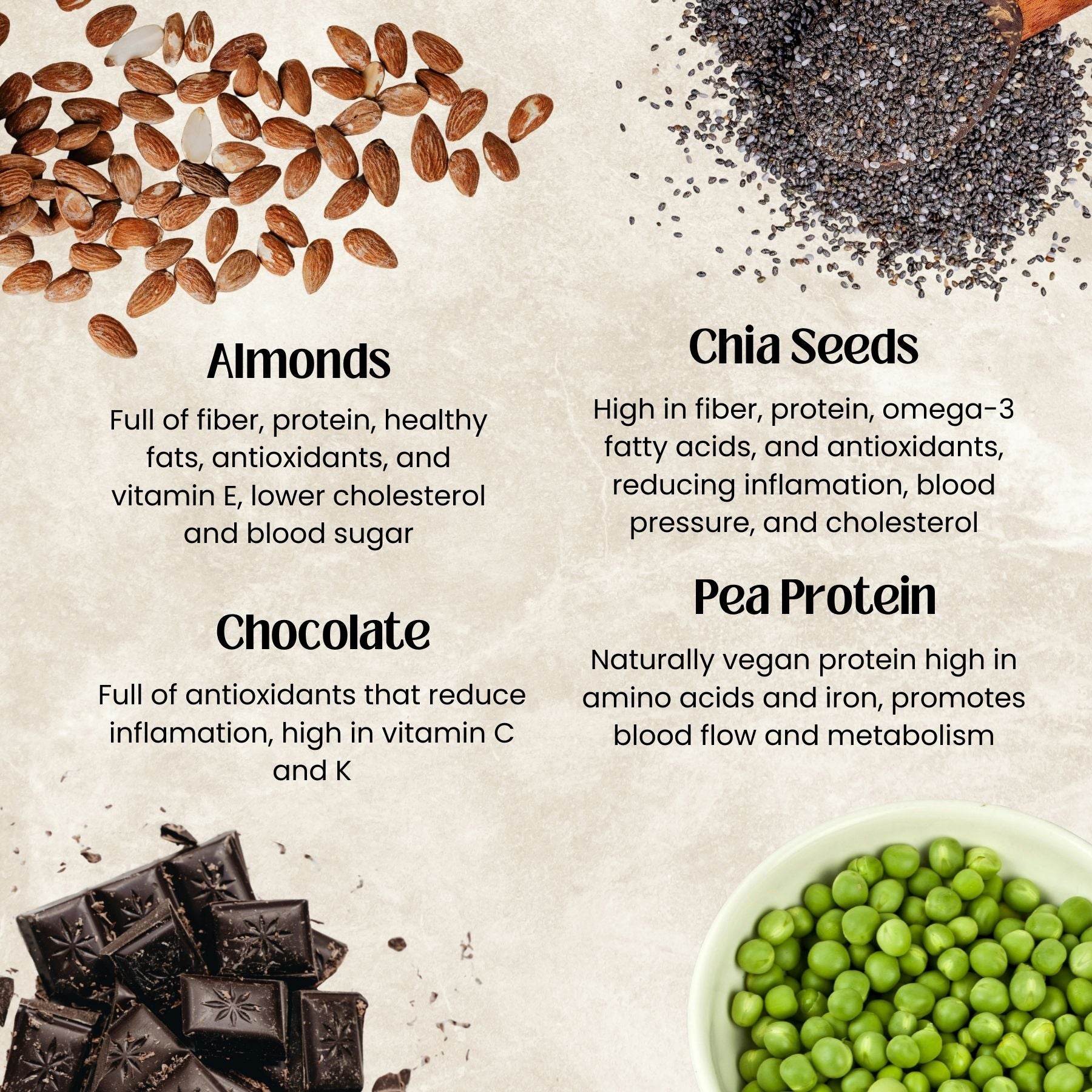 Almonds, chia seeds, chocolate, and pea protein with health benefits text on a beige background