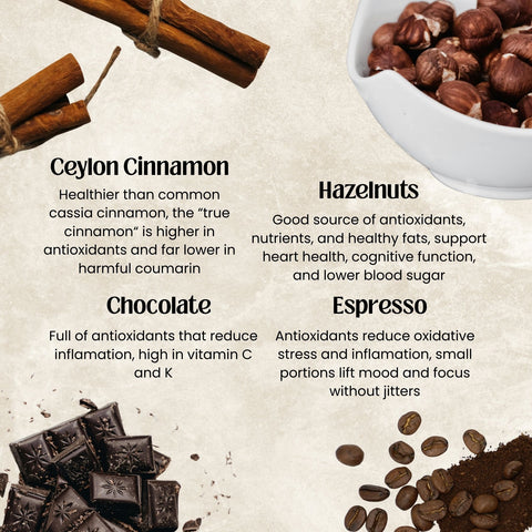 Infographic about Ceylon cinnamon, hazelnuts, chocolate, and espresso with text on health benefits.