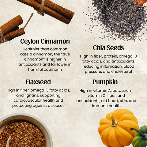 Health benefits of Ceylon cinnamon, chia seeds, flaxseed, and pumpkin on a textured background.