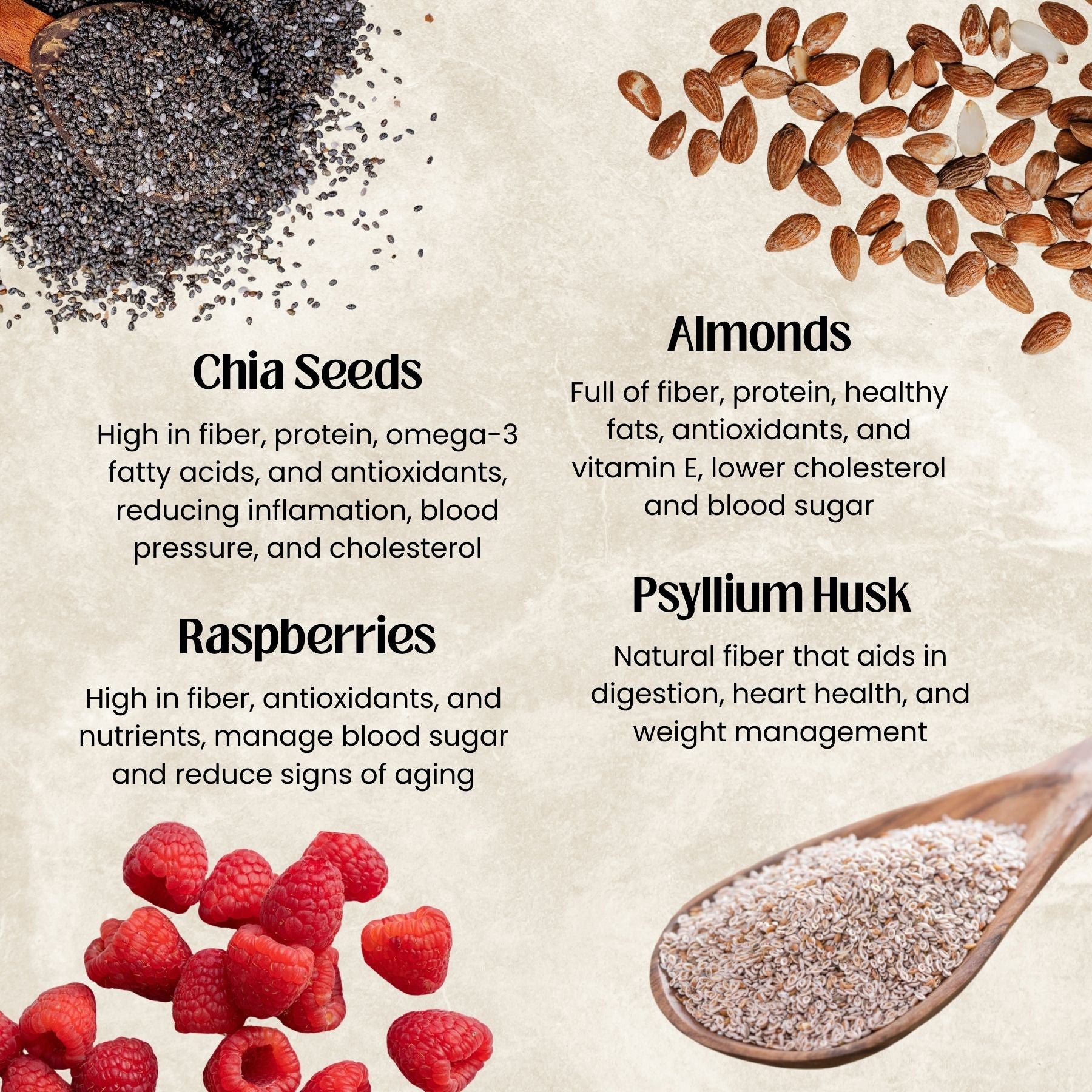 Chia seeds, almonds, raspberries, and psyllium husk with health benefits text on a beige background