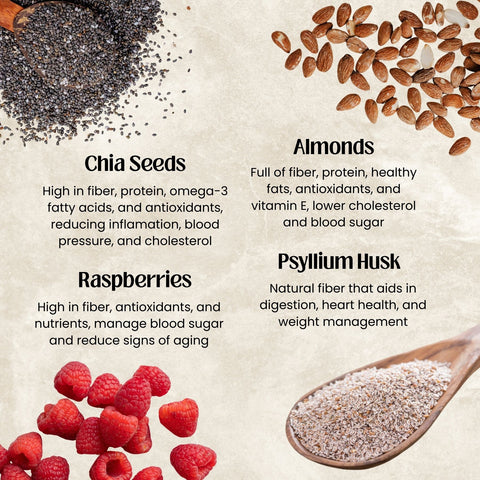 Chia seeds, almonds, raspberries, and psyllium husk with health benefits text on a beige background