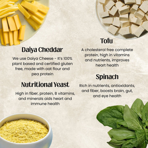 Infographic with images of Daiya Cheddar, tofu, nutritional yeast, and spinach, along with text describing their health benefits.